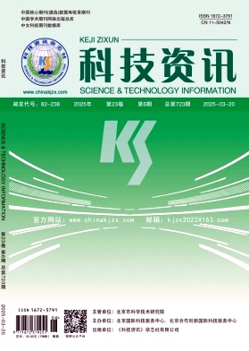 《科技资讯》2025年06期目录