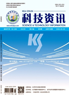 《科技资讯》2025年09期目录