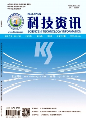 《科技资讯》2025年05期目录