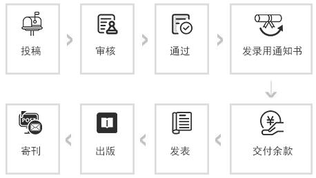 经济与社会发展研究